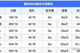 Top10大厂的应届生薪资有多高图片