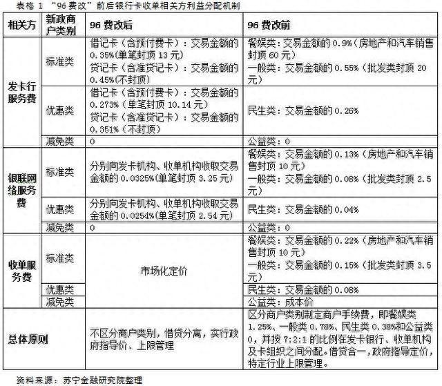 中国银行信用卡网上申请，国内苹果信用卡 配图09