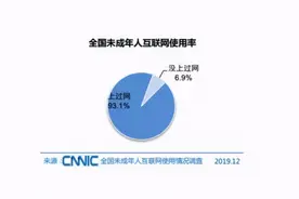 一个高考落榜生的醒悟：我的梦想，是手机夺走的图片