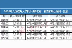 厦门秋季小学户籍入学来了，非户籍积分公布！这些技巧您可能需要图片