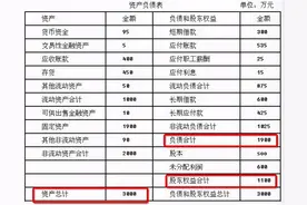 看懂财务报表的方法有很多，但很少有人这么讲，因为一学就会图片