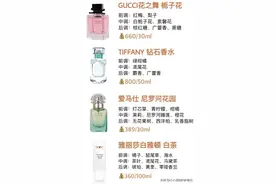 香水这么贵，踩坑多浪费！这篇香水测评指南全部都是干货图片