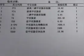 真实案例：患者甲功抗体指标飚至2000多，高于正常值22倍图片