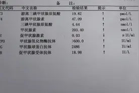 真实案例：患者甲功抗体指标飚至2000多，高于正常值22倍图片