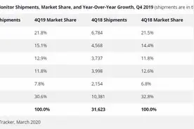 台式机笔记本电脑 显示器怎么选？也许是这个地表最强的显示器们图片