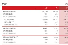 一个真实5G套餐用户的使用经历图片