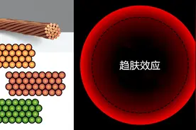 电流真是在电线表面流动的吗？图片