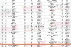 安踏丁雅丽成泉州新女首富！达利陈丽玲、许阳阳母女一同上榜图片