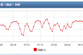 钱太多了，央行正式回笼资金图片