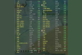 萌新必看保姆级摸宠攻略，从小白到熟手，就是这么简单图片