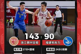 残暴！单节40分！全场狂轰143分，狂胜对手53分！太强了图片