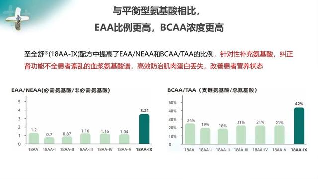 肾病补氮学问大：支链氨基酸注射液在肾病患者中的应用