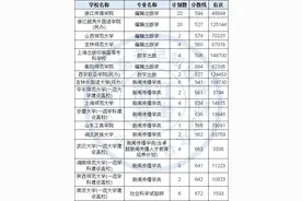 编辑出版学专业2021年在浙江招生高校和录取分数图片