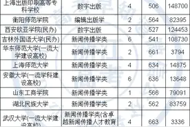编辑出版学专业2021年在浙江招生高校和录取分数图片