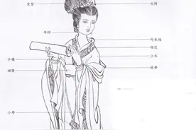 「黑白线稿」古风美人白描线稿素材（附人物五官画法）图片