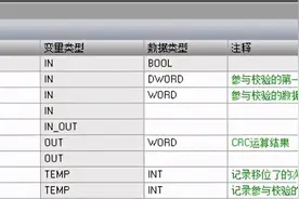「分享」通讯与设备交互，CRC效验程序如何编写图片
