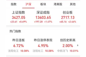 炒股四年，今年终于赚了！图片