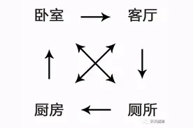 「网络中国节·春节」 @鹰潭人，“宅春节”这样过才有趣→图片