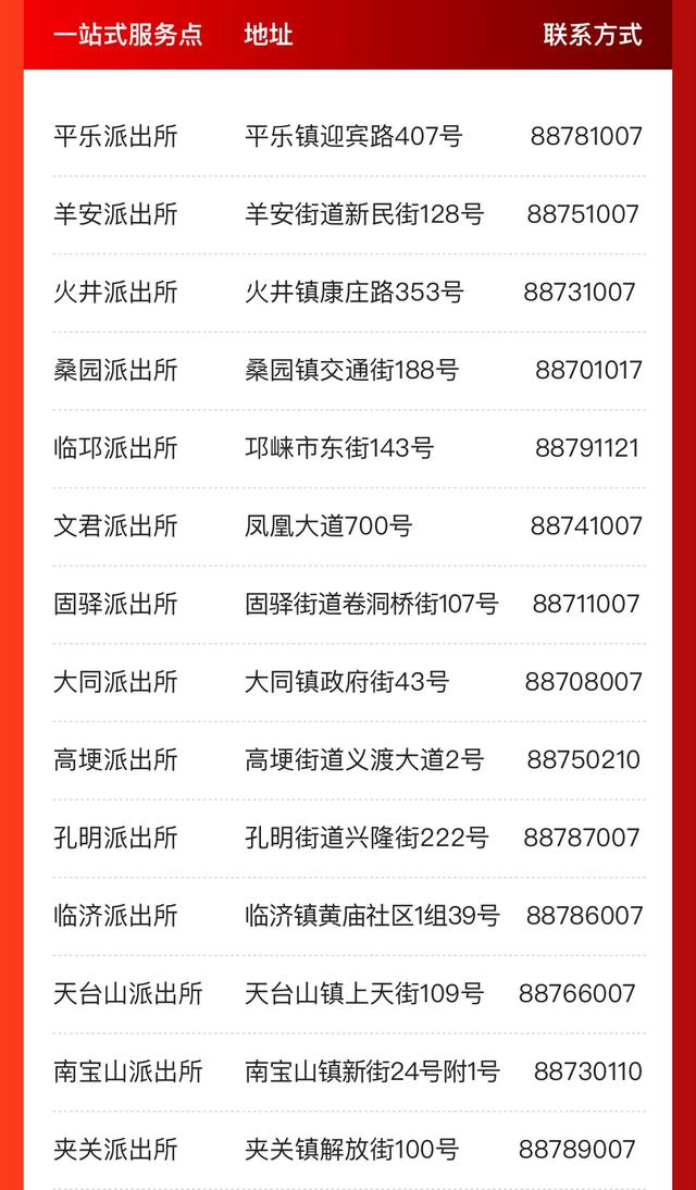 @成都人，这些事家门口就能办！一站式服务办证点来啦！