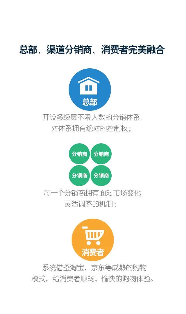 淄博传统零售为什么要转型分销商城?看完你就懂了