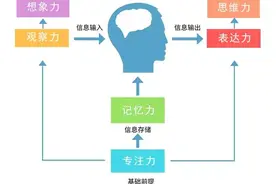 一口气挖来20个培养专注力的亲子游戏，快让我叉会腰图片