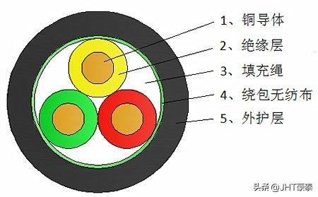 阻燃耐火电缆型号字母