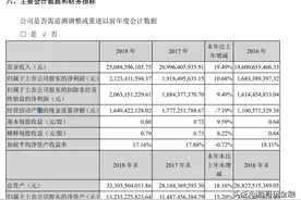 金螳螂，装饰行业的龙头，其业绩的想象空间有多大？图片