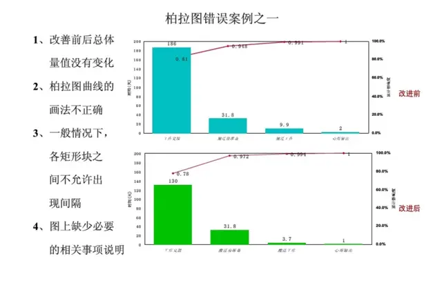 想做好质量管理，这些基础知识你都掌握了吗？-第48张图片-90博客网