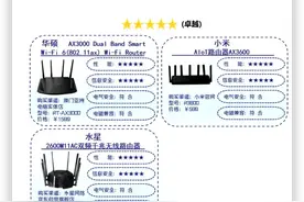 官方公布路由器性能榜：小米AX3600居第二，华为排名令人意外图片
