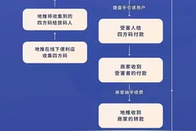 假如有人跟你说要借你的收款码，你会借吗？图片