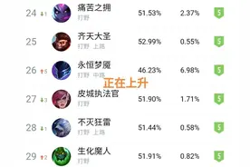 “关灯乱飞梦魇”火了，一局缩减534的大招CD，AD玩家都不想玩了图片