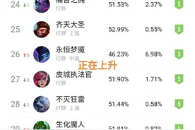 “关灯乱飞梦魇”火了，一局缩减534的大招CD，AD玩家都不想玩了图片