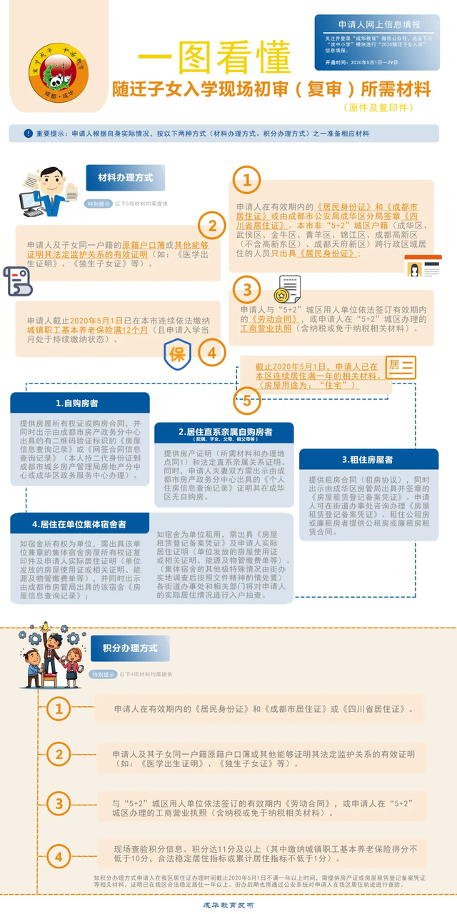无房无户籍，孩子明后年怎么在成都上学？