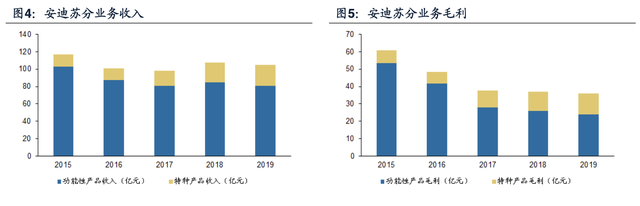 【公司深度】安迪苏：动物营养品全球领军企业