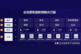 K12智慧教育云平台项目商业计划书图片