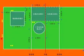 广州中考要考排球，怎么教怎么学？这里有“攻略”图片