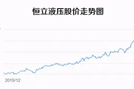 激荡一年！A股市值狂涨20万亿，股民人均赚8万！我们研究了714只创新高股，发现这些关键信号图片
