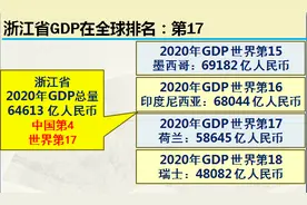人人都是小老板的浙江省到底有多强，大数据带你了解最强的浙江省图片