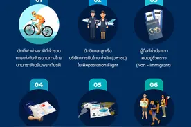 泰国疫管中心提议允许6类人士赴泰图片
