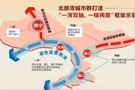 湛江南宁海口谁将是北部湾城市群的老大？图片