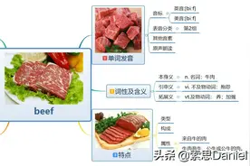 索思英语解码单词（第124个）——beef牛肉图片