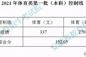 安徽2021年体育类第一批（本科）控制线、艺术类第二批控制线公布图片