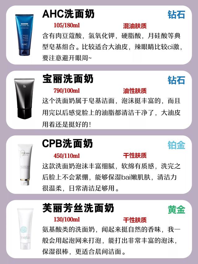 混油皮的正确选择！皂基还是氨基酸？