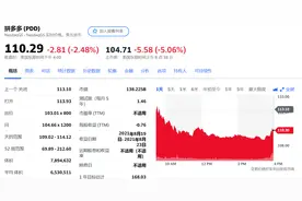拼多多、阿里巴巴盘前大跌，被督促核查处理买卖虚假检测报告行为图片