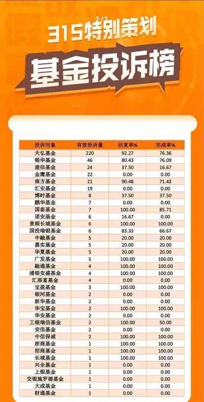 天弘基金扣费怎么关闭（因支付宝“无故扣款”被诉至榜首）