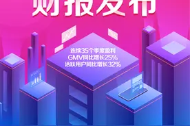 电商平台群雄逐鹿，好品牌+超值价才是最“能打”的那一挂图片