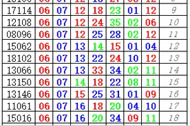 大乐透开奖结果另类排序方式，轻松查看追号历史开出情况图片