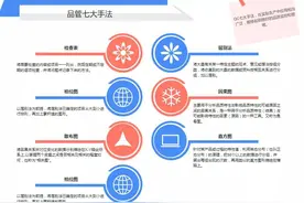 图解QC（品质控制）7大手法5大工具图片