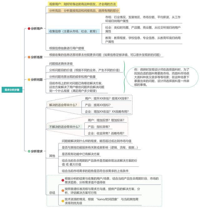 快来领取！精选11款产品经理常用工具