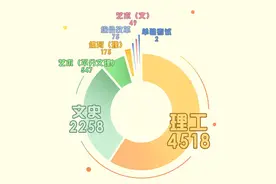 长达11个字！今年，名字"最长"的大一新生曝光！图片